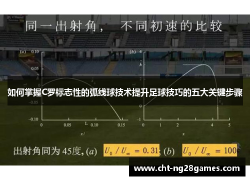 如何掌握C罗标志性的弧线球技术提升足球技巧的五大关键步骤