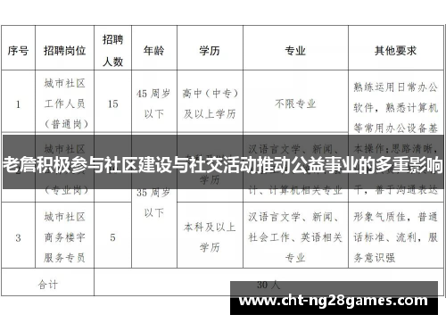 老詹积极参与社区建设与社交活动推动公益事业的多重影响