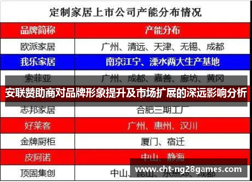 安联赞助商对品牌形象提升及市场扩展的深远影响分析 安联赞助商对品牌形象提升及市场扩展的深远影响分析