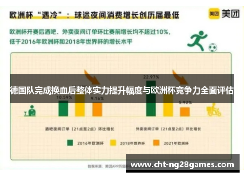 德国队完成换血后整体实力提升幅度与欧洲杯竞争力全面评估 德国队完成换血后整体实力提升幅度与欧洲杯竞争力全面评估