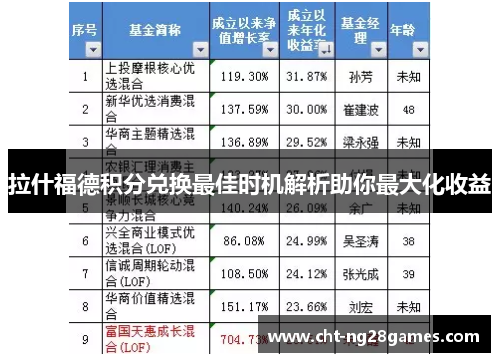 拉什福德积分兑换最佳时机解析助你最大化收益