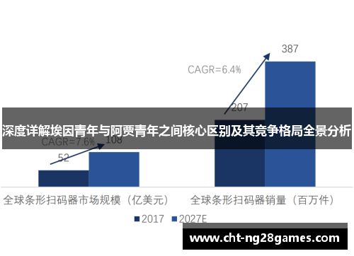 深度详解埃因青年与阿贾青年之间核心区别及其竞争格局全景分析