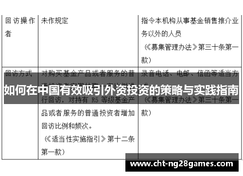 如何在中国有效吸引外资投资的策略与实践指南 如何在中国有效吸引外资投资的策略与实践指南