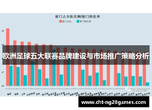 欧洲足球五大联赛品牌建设与市场推广策略分析