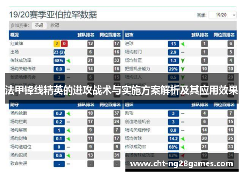 法甲锋线精英的进攻战术与实施方案解析及其应用效果
