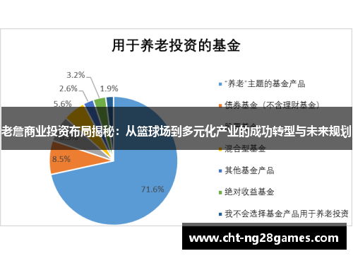 老詹商业投资布局揭秘：从篮球场到多元化产业的成功转型与未来规划