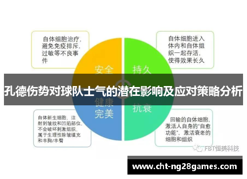 孔德伤势对球队士气的潜在影响及应对策略分析 孔德伤势对球队士气的潜在影响及应对策略分析