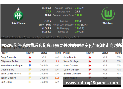 国家队伤停消息背后我们真正需要关注的关键变化与影响走向判断