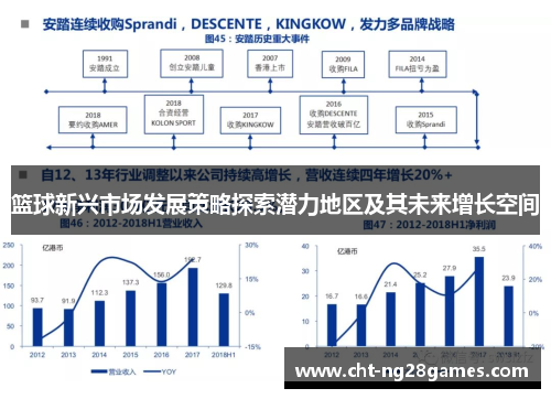 篮球新兴市场发展策略探索潜力地区及其未来增长空间