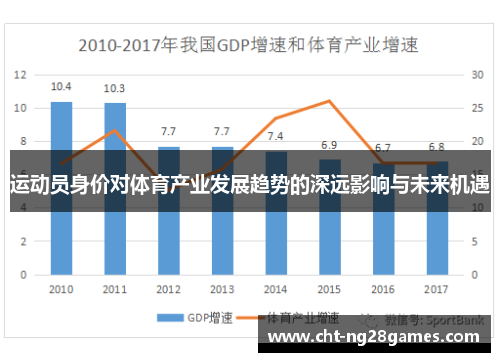 运动员身价对体育产业发展趋势的深远影响与未来机遇